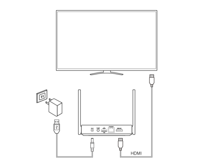 HDMI-Port + externes Netzteil (Min. 5V/2A)