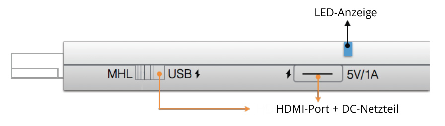 EZCast Pro Stick auf "USB" umschalten