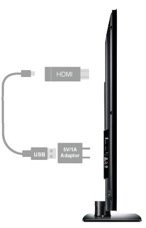HDMI-Port + DC-Netzteil (5V/1A)