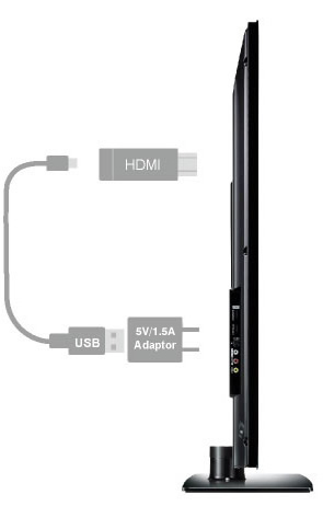 HDMI-Port + externes Netzteil (Min. 5V/1,5A)